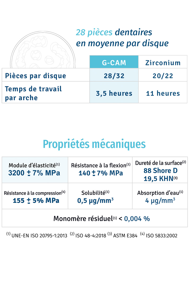 Disques G-CAM