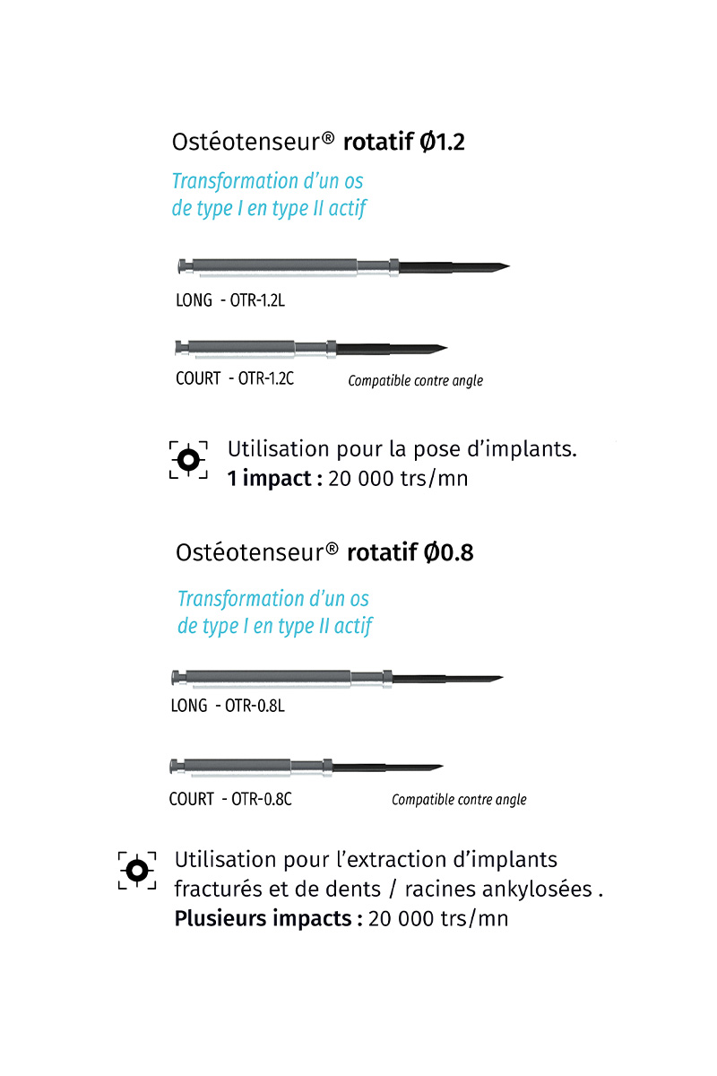 OSTEOTENSEUR® - Activation ostéogénique