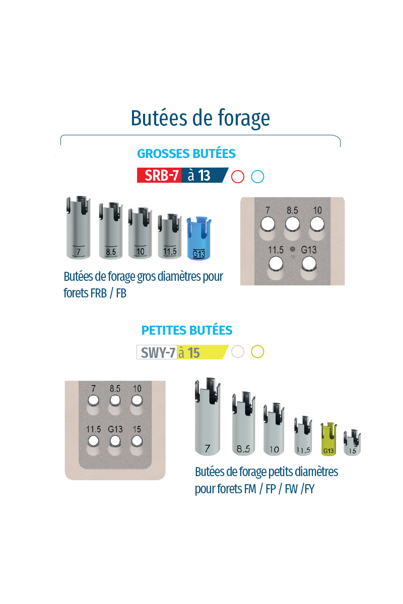 Trousse Master Easy Box