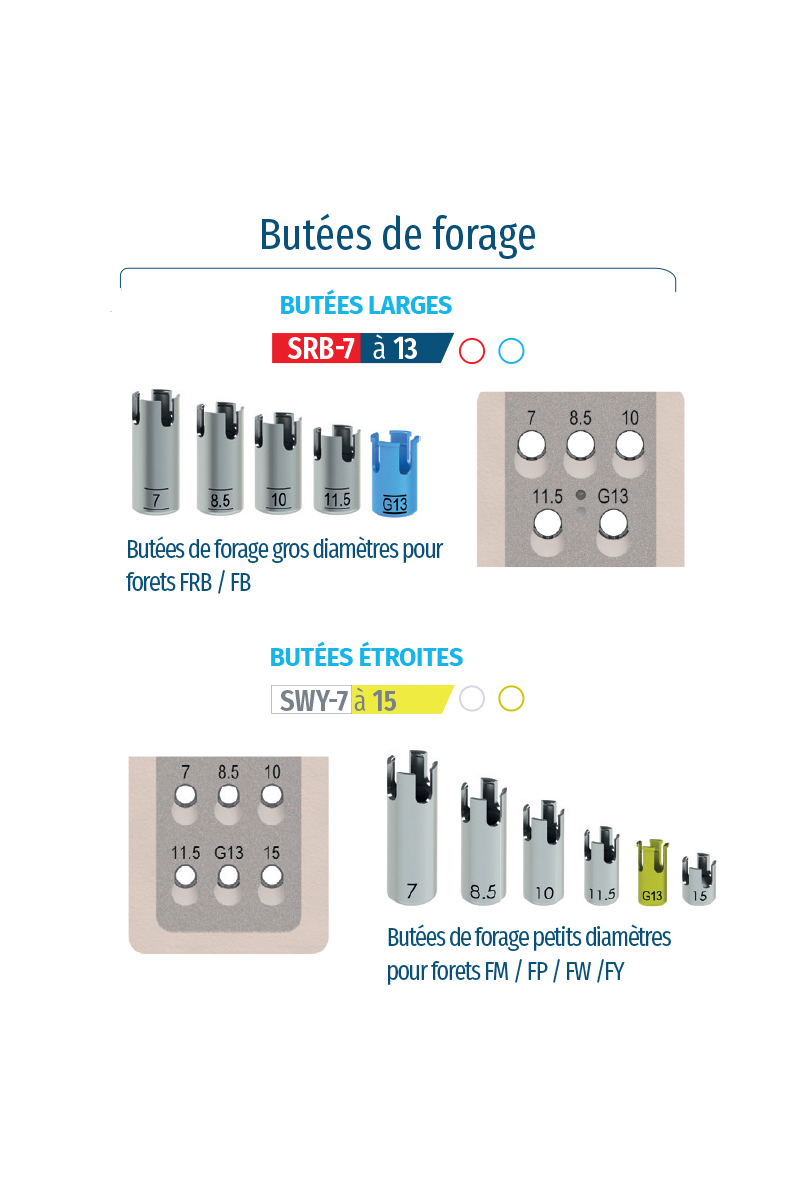 Trousse Master Easy Box